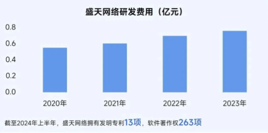 2025趋势报告：小程序游戏398亿近翻倍增长 游戏业有望新增长