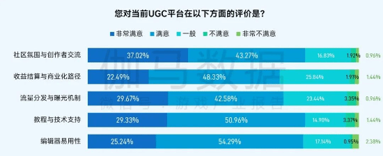 社会责任报告：公益数量增11.1%，游戏企业公益履责朝3个方向优化