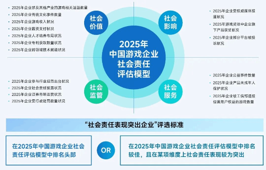 社会责任报告：公益数量增11.1%，游戏企业公益履责朝3个方向优化