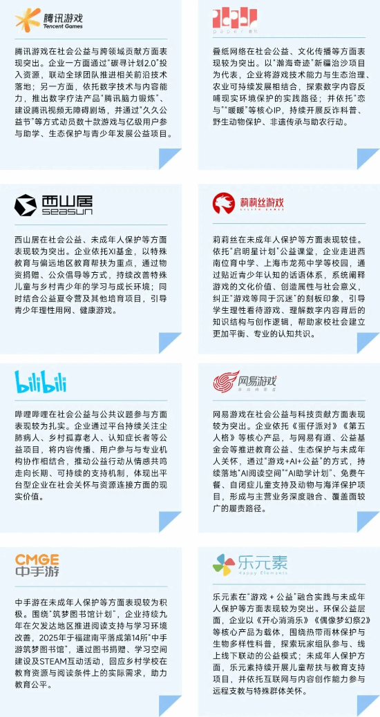 社会责任报告：公益数量增11.1%，游戏企业公益履责朝3个方向优化