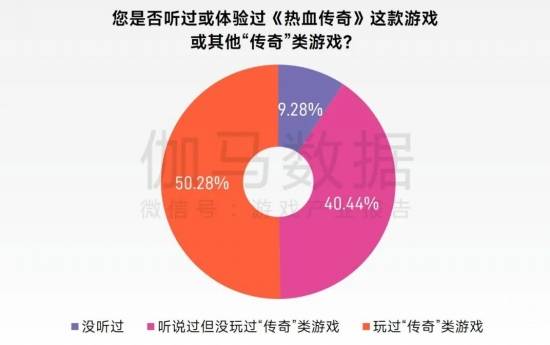 “传奇”IP报告：每年稳定收入约300亿+，累计IP价值超3700