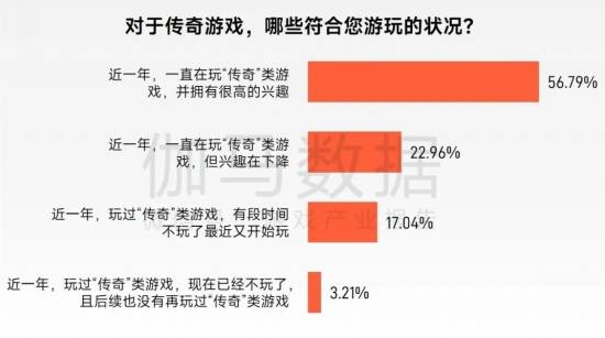 “传奇”IP报告：每年稳定收入约300亿+，累计IP价值超3700