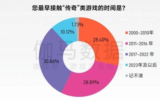 “传奇”IP报告：每年稳定收入约300亿+，累计IP价值超3700