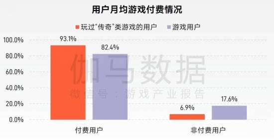 “传奇”IP报告：每年稳定收入约300亿+，累计IP价值超3700