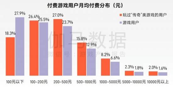 “传奇”IP报告：每年稳定收入约300亿+，累计IP价值超3700