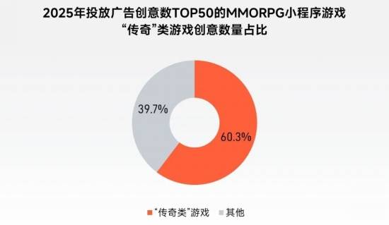 “传奇”IP报告：每年稳定收入约300亿+，累计IP价值超3700