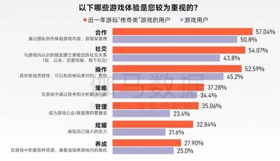“传奇”IP报告：每年稳定收入约300亿+，累计IP价值超3700