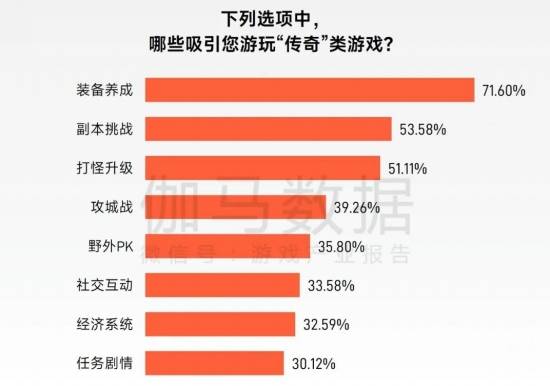 “传奇”IP报告：每年稳定收入约300亿+，累计IP价值超3700