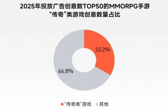“传奇”IP报告：每年稳定收入约300亿+，累计IP价值超3700