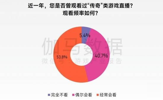 “传奇”IP报告：每年稳定收入约300亿+，累计IP价值超3700
