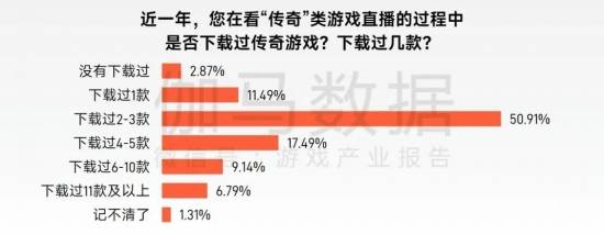 “传奇”IP报告：每年稳定收入约300亿+，累计IP价值超3700