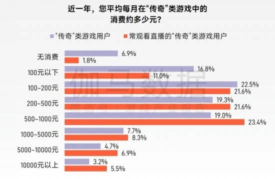 “传奇”IP报告：每年稳定收入约300亿+，累计IP价值超3700