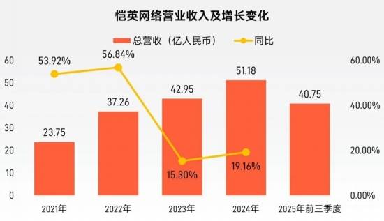 “传奇”IP报告：每年稳定收入约300亿+，累计IP价值超3700