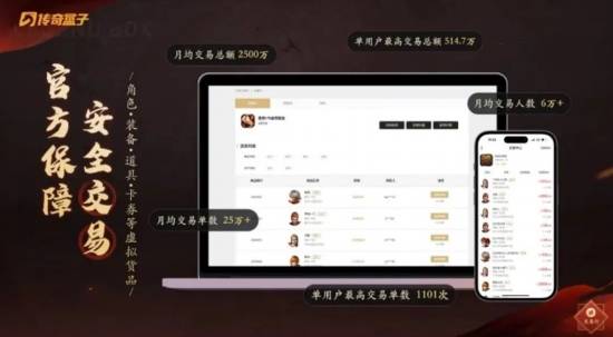 “传奇”IP报告：每年稳定收入约300亿+，累计IP价值超3700