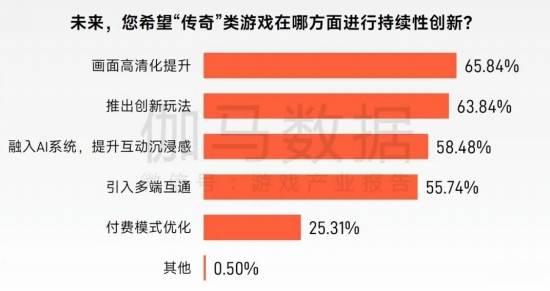 “传奇”IP报告：每年稳定收入约300亿+，累计IP价值超3700