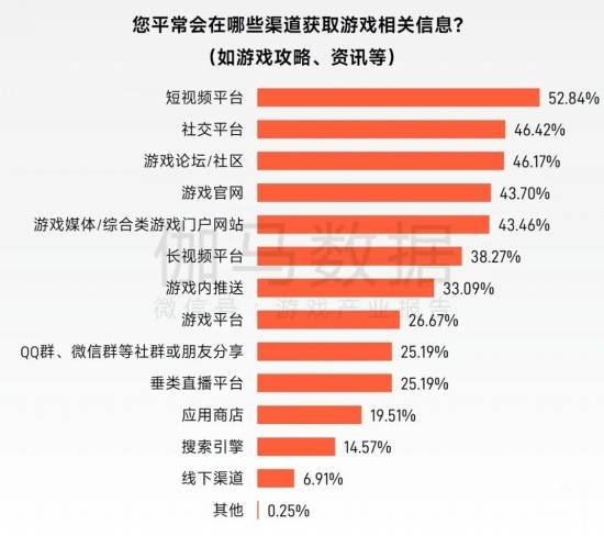 “传奇”IP报告：每年稳定收入约300亿+，累计IP价值超3700