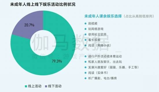 2025未保报告：连续4年超七成未成年合规游戏 未保进入家庭攻坚阶段