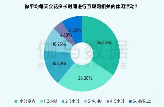 2025未保报告：连续4年超七成未成年合规游戏 未保进入家庭攻坚阶段