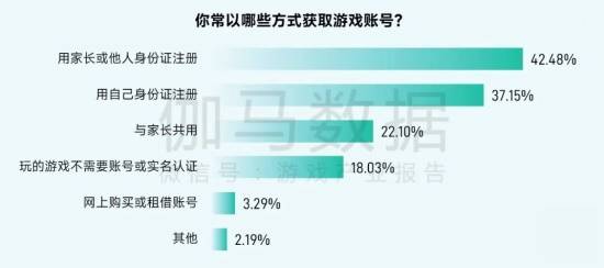 2025未保报告：连续4年超七成未成年合规游戏 未保进入家庭攻坚阶段