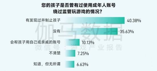 2025未保报告：连续4年超七成未成年合规游戏 未保进入家庭攻坚阶段