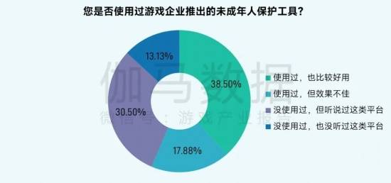2025未保报告：连续4年超七成未成年合规游戏 未保进入家庭攻坚阶段