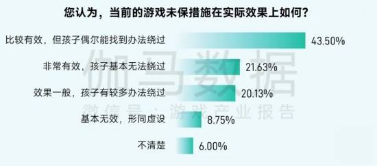2025未保报告：连续4年超七成未成年合规游戏 未保进入家庭攻坚阶段