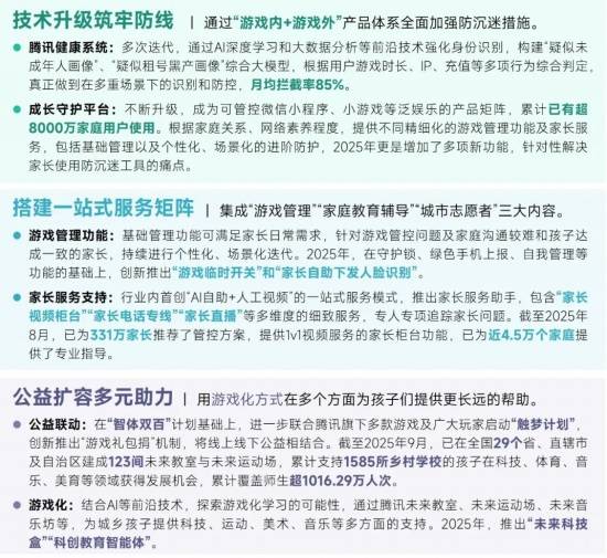 2025未保报告：连续4年超七成未成年合规游戏 未保进入家庭攻坚阶段