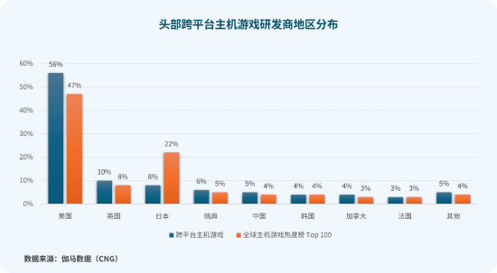 维塔士洞察 | 跨平台开发：驱动玩家增量的下一站