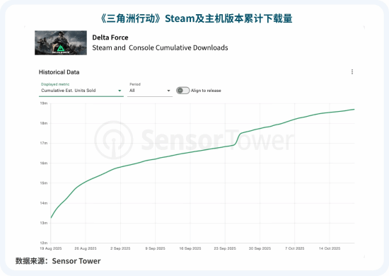 维塔士洞察 | 跨平台开发：驱动玩家增量的下一站