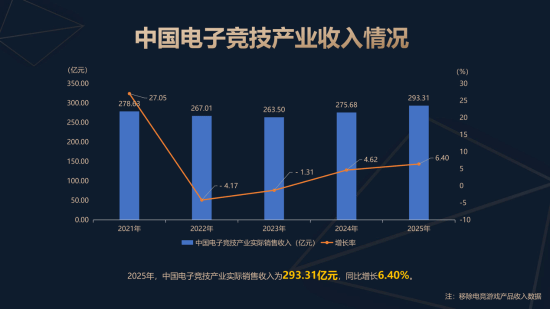 《2025年中国电子竞技产业报告》正式发布