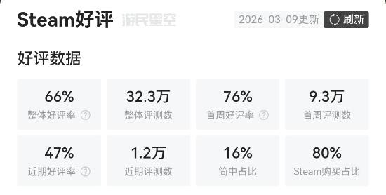 《战地》四大工作室遭裁员！EA：只是内部小调整