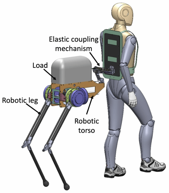 中国研发出半人马机器人 与人连接组成“负重搭子”