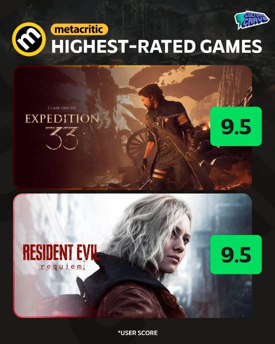 索泰RTX 50系显卡助力《生化危机9：安魂曲》，解锁“换头级