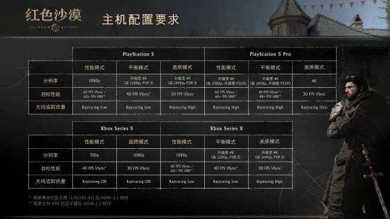 《红色沙漠》配置要求引热议！主机画质模式仅30帧？