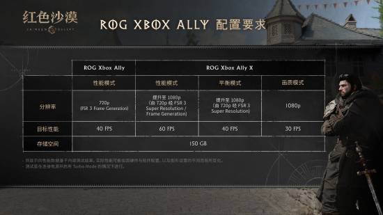 《红色沙漠》配置要求引热议！主机画质模式仅30帧？