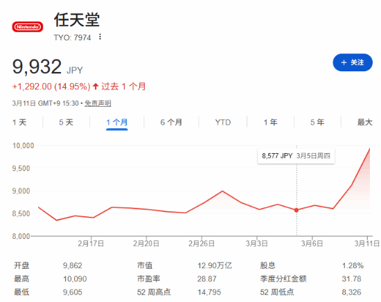 《宝可梦》新游火爆！任天堂股价也跟着大涨？