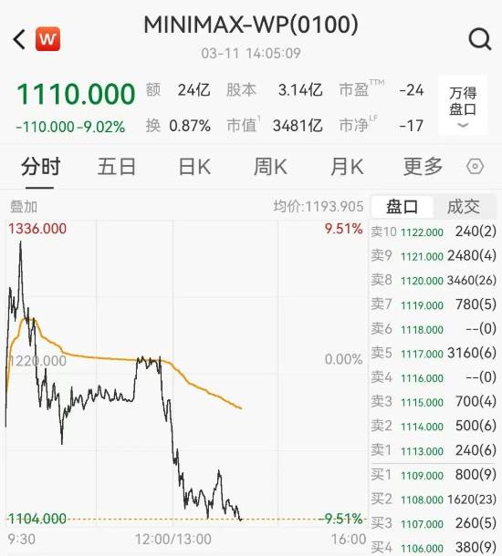 龙虾概念股集体大跌！个别股直线跳水9%