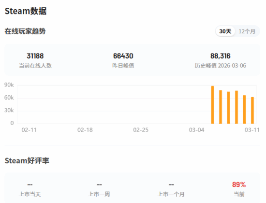 棒鸡《马拉松》首个更新来了！解决多个游戏痛点