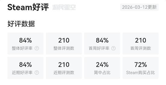 《零红蝶RE》Steam特别好评！简中多半好评